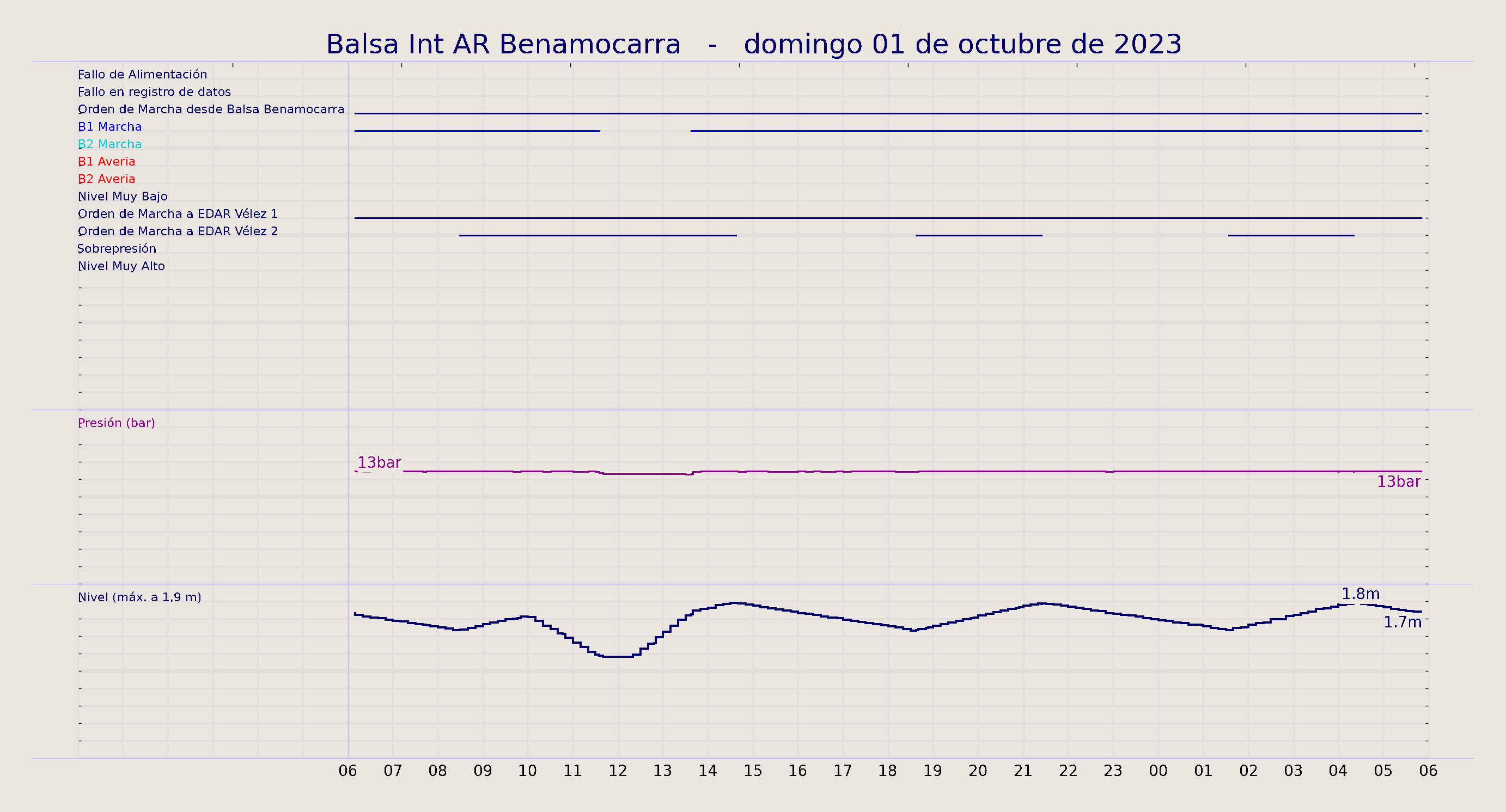 ../../imagenes/vid/2023/Balsa Int AR Benamocarra/2023-10-01 Balsa Int AR Benamocarra.png